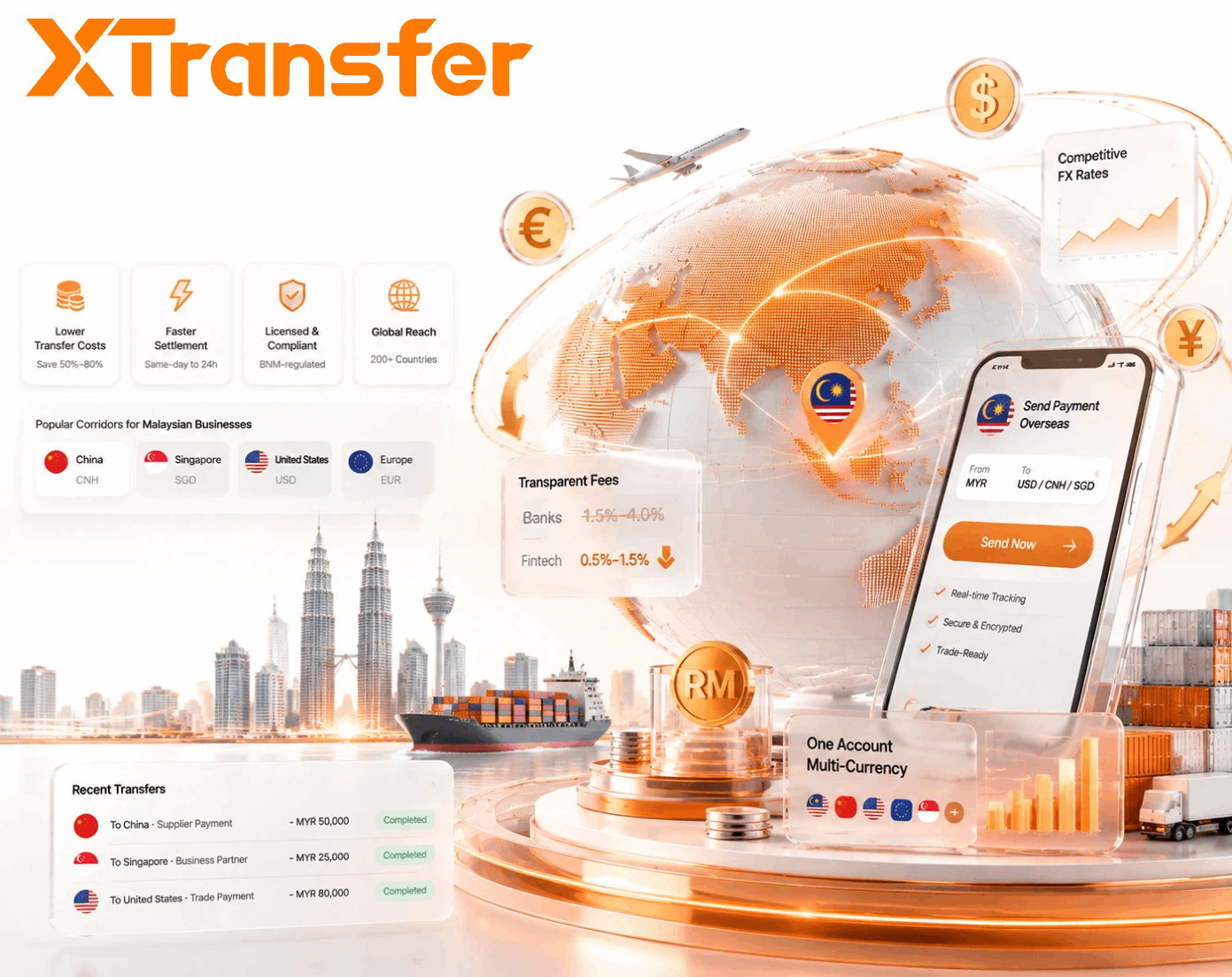 Sending MYR Overseas? Here's How Malaysian Businesses Can Cut Transfer Costs in 2026