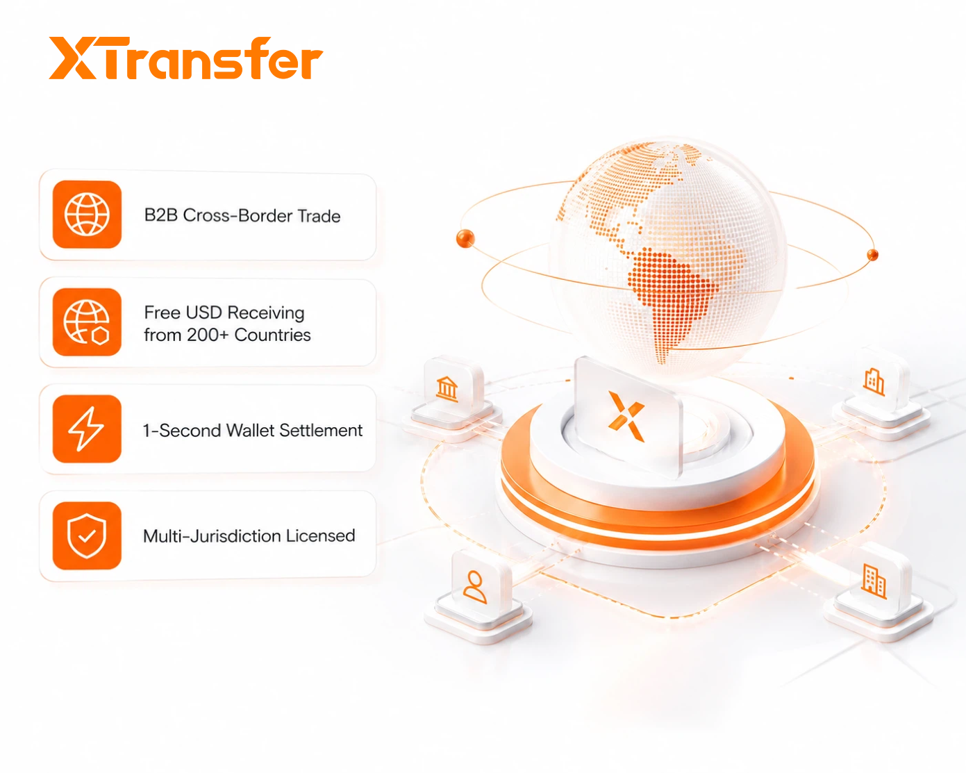 How to Receive USD Payments as a Non-US Business: 6 Methods Compared (2026)