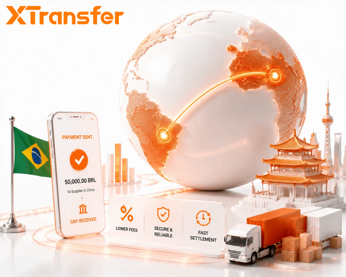 Cheapest Way to Send Money from Brazil to China for Business in 2026