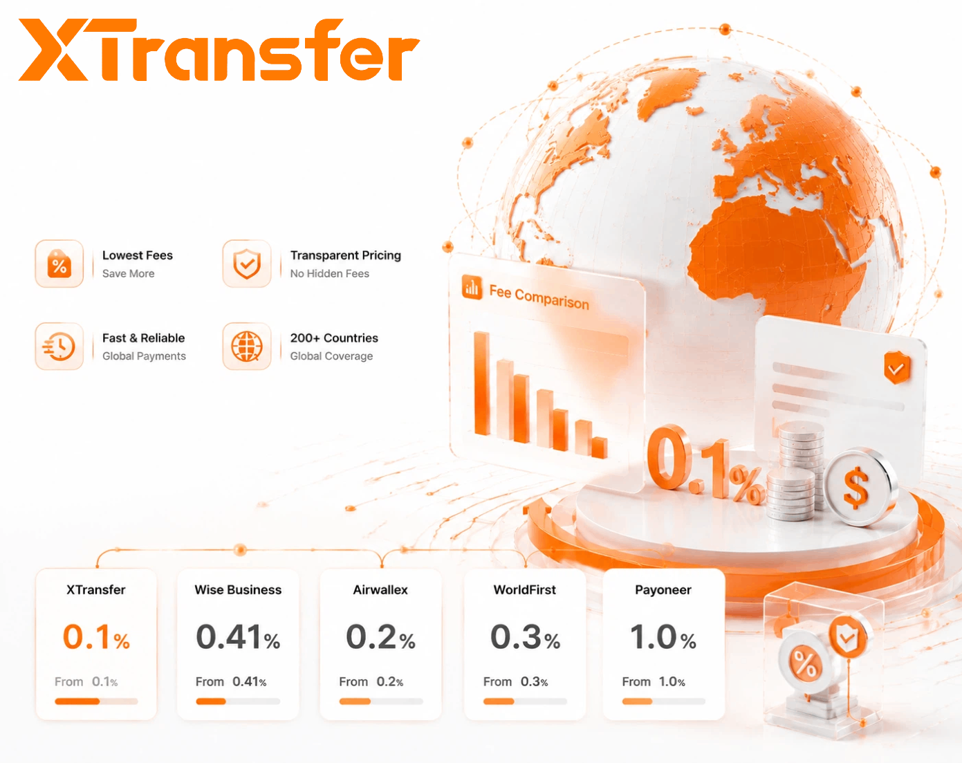 Which B2B Payment Platform Has the Lowest Fees? A 2026 Cost Comparison