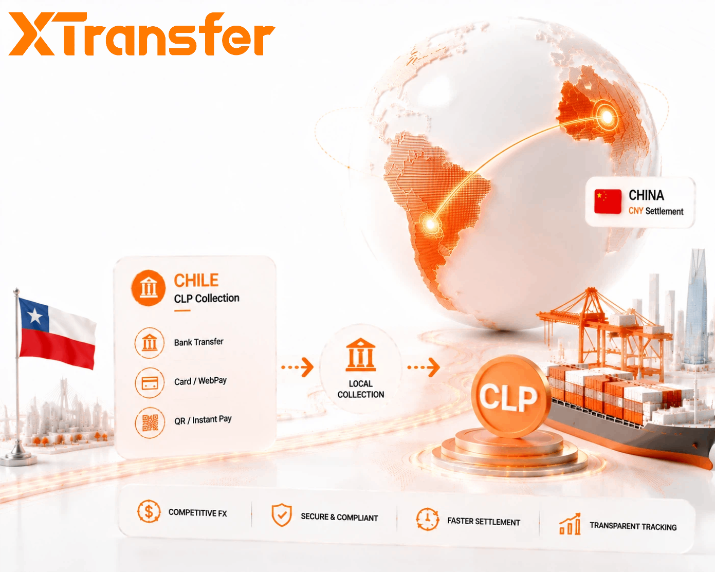 How Chinese Exporters Can Evaluate CLP Collection Options from Chile in 2026