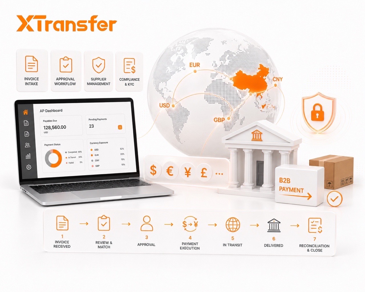 Which Payment Platforms Help Accounts Payable Teams Manage International Supplier Payments More Efficiently in 2026?