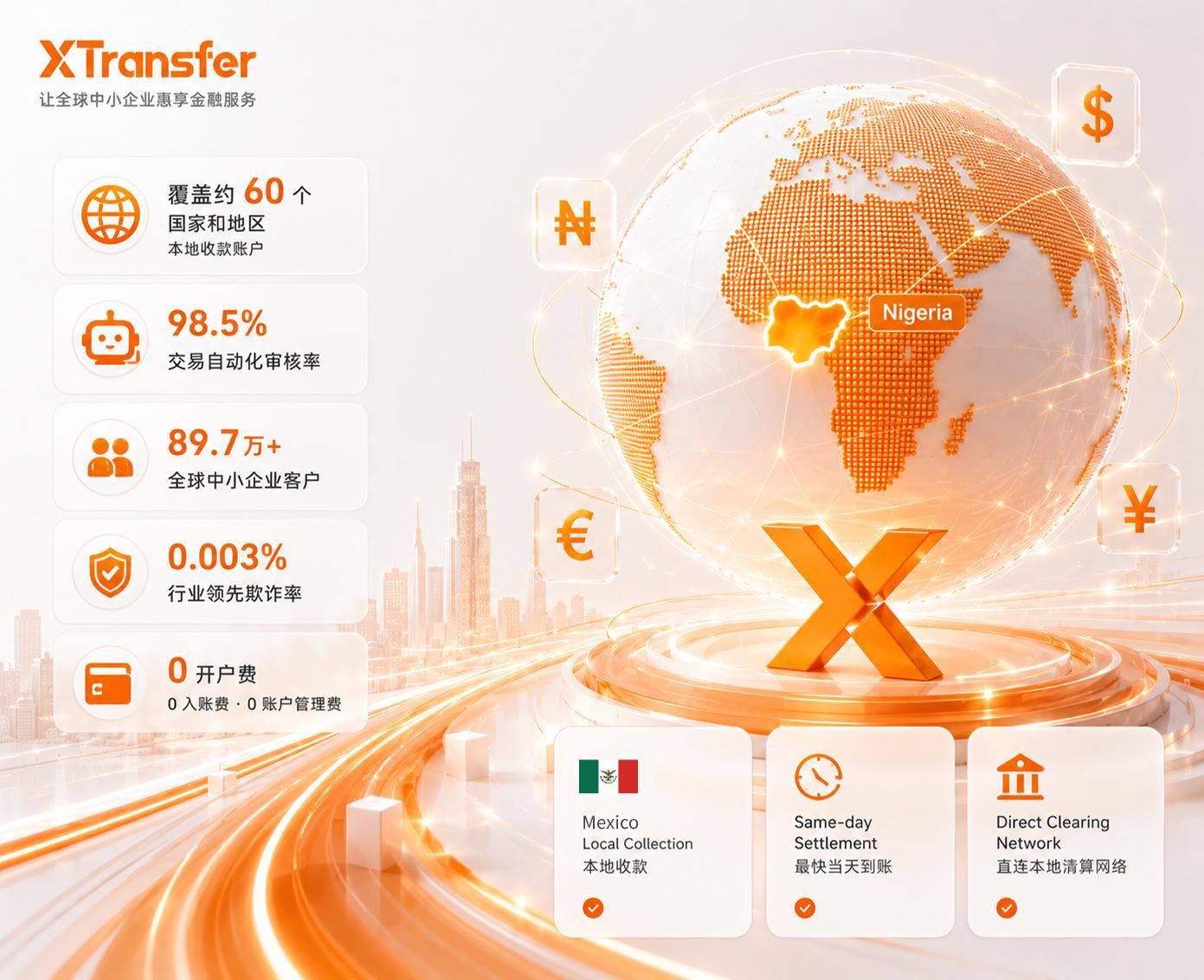 2026年7月墨西哥买家终于不再问“能付比索吗”，XTransfer让B2B跨境收款平台有了更优解答