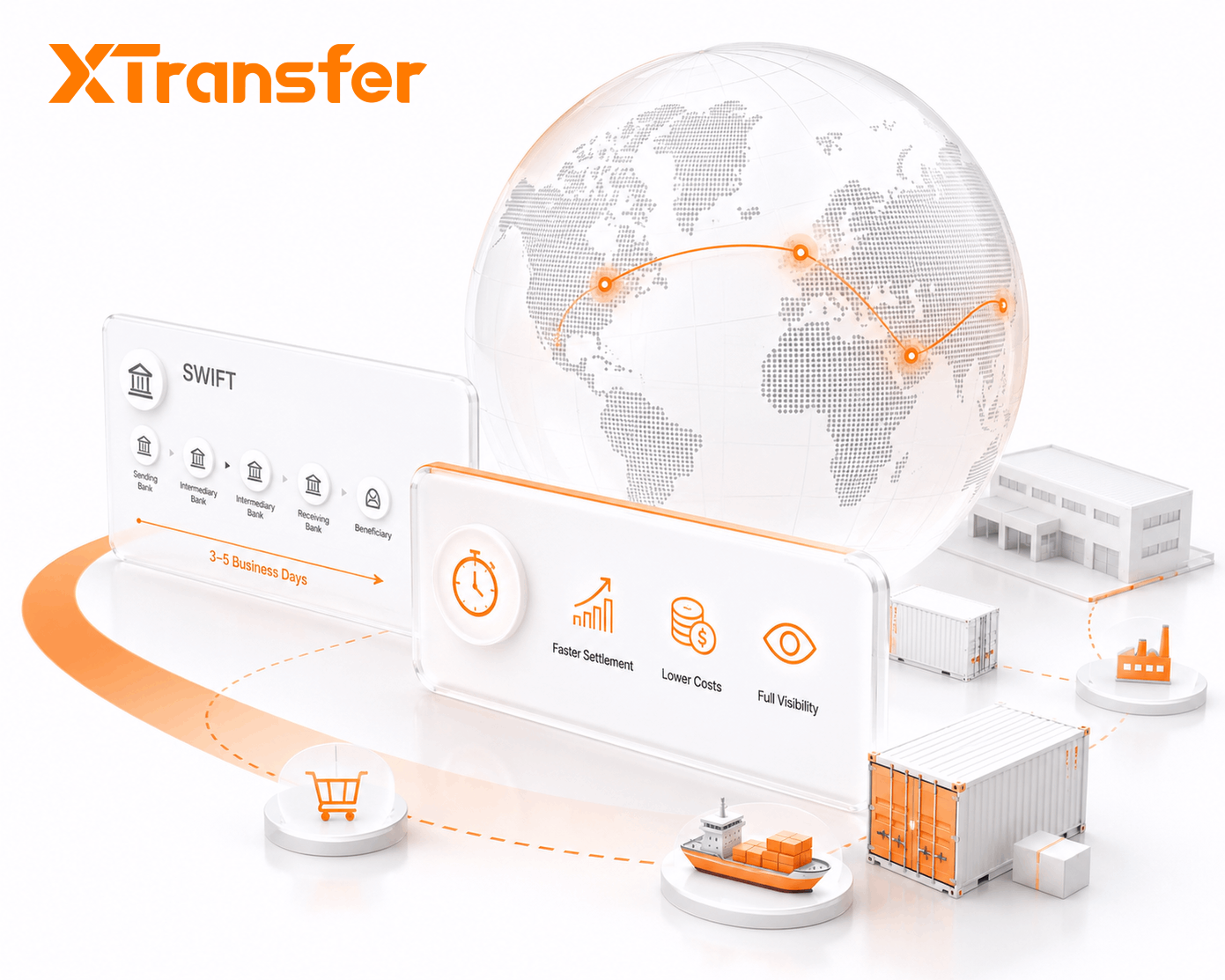 Why Traditional SWIFT Transfers Fail Modern B2B E-Commerce Supply Chains (And the Best Workarounds)
