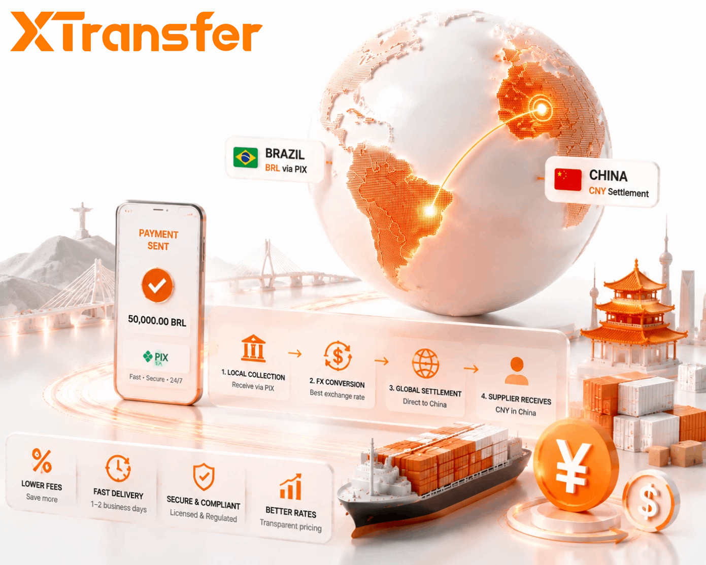 Best Way to Pay Chinese Suppliers from Brazil in 2026