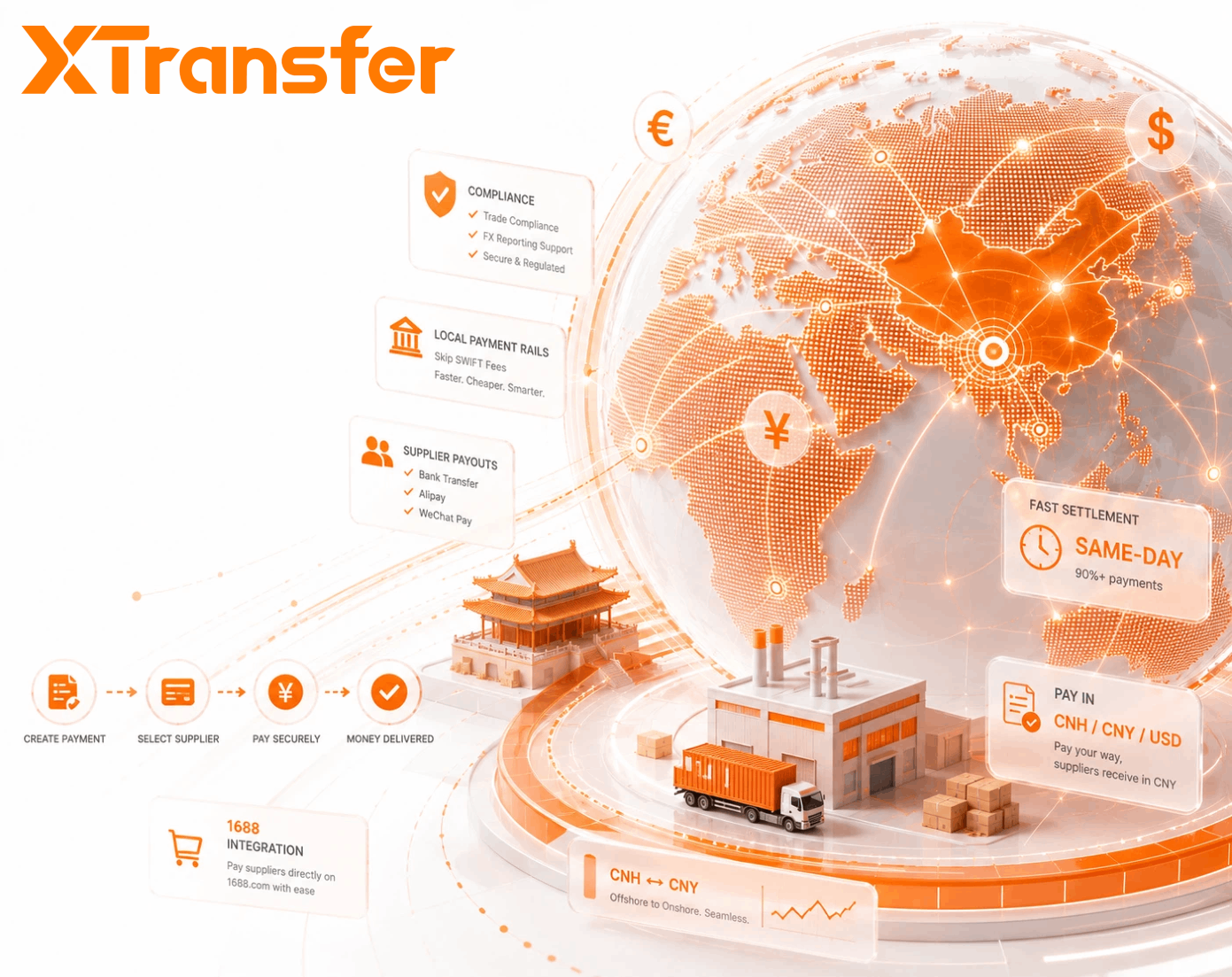 Best Way to Pay China Factories and Suppliers Directly in 2026