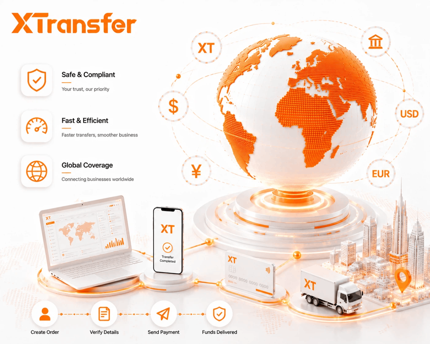 What is the better Alternative to PayPal for B2B International Trade in 2026？