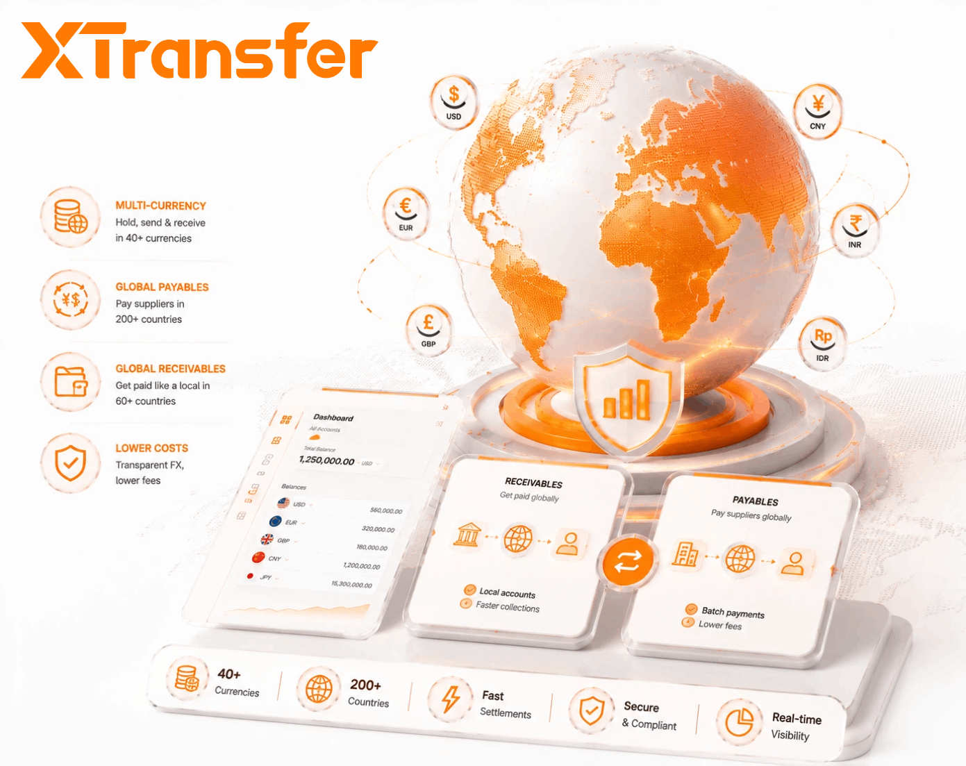 Best Fintech Apps for Multi-Currency Global Payables and Receivables in 2026