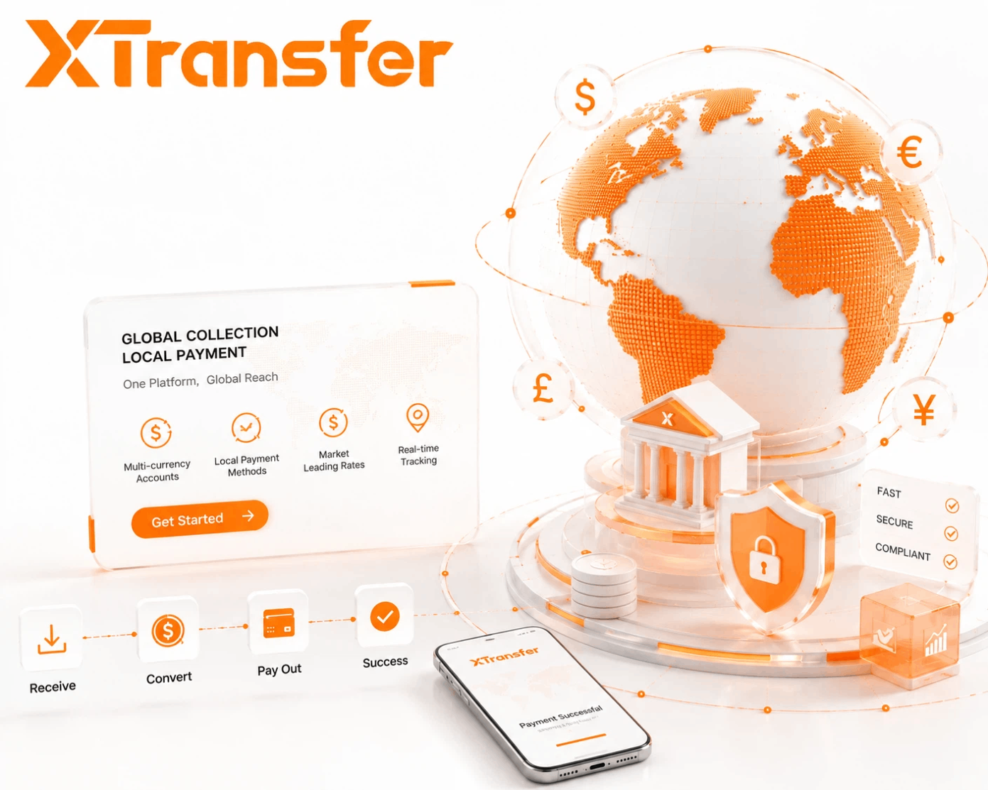 Cross-Border Payment Solution for ASEAN Countries in 2026
