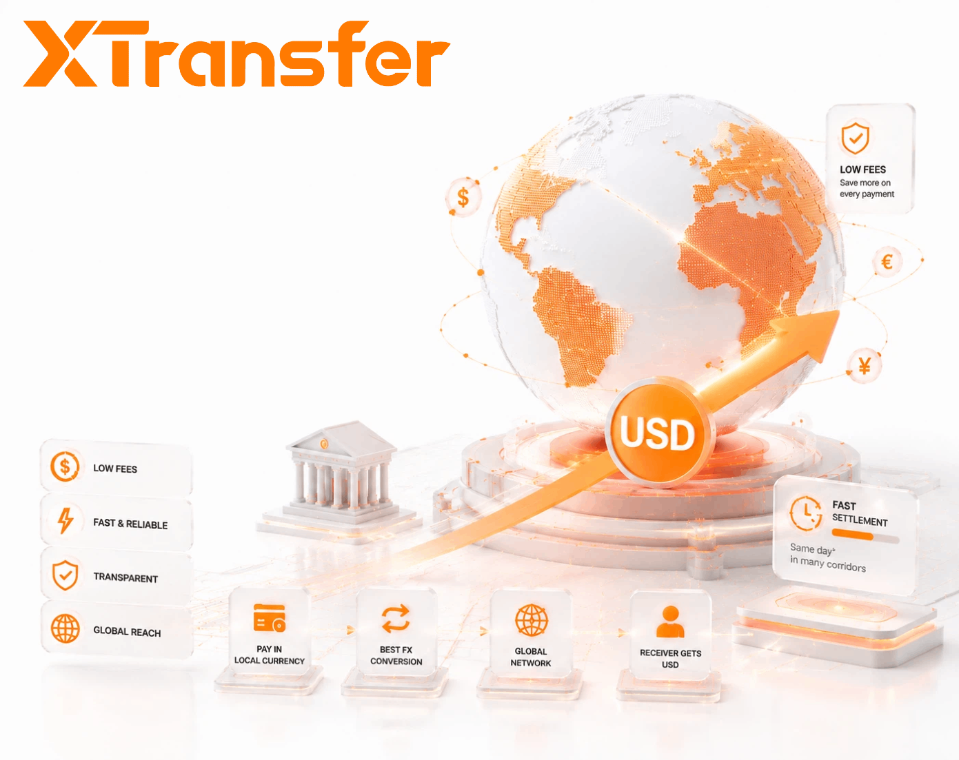 Best Fintech Platforms for SME International Payments with Lowest Fees to Send USD in 2026