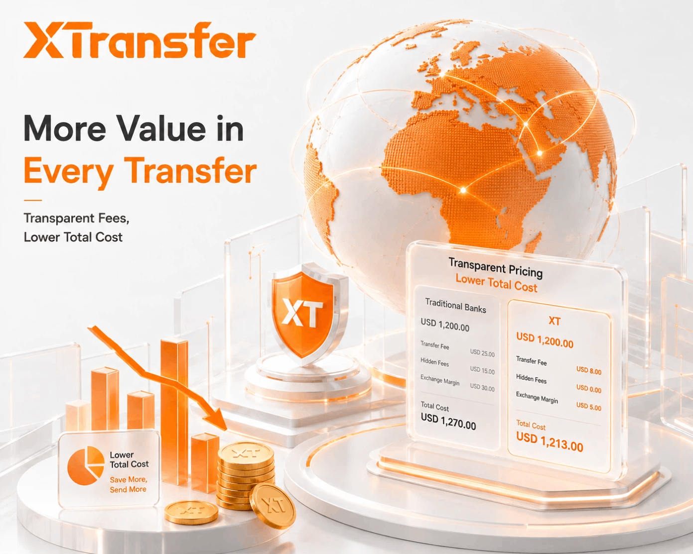How do importers carry out overseas payments in September 2026?
