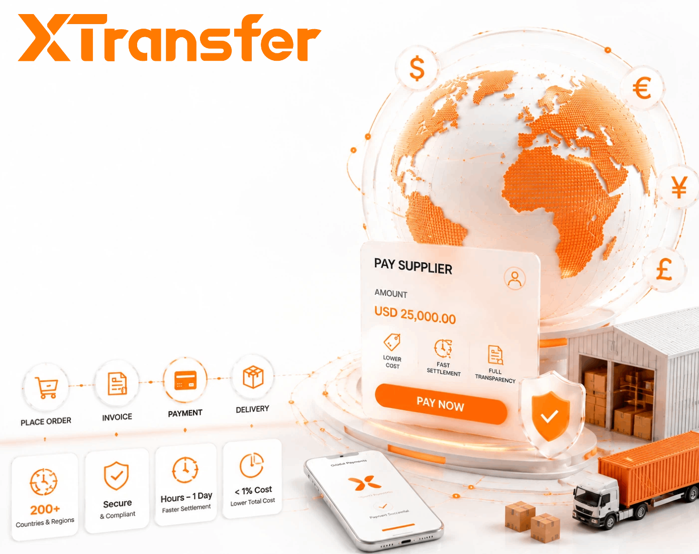 Best Payment Platforms for Global Sourcing in 2026: A Buyer's Guide