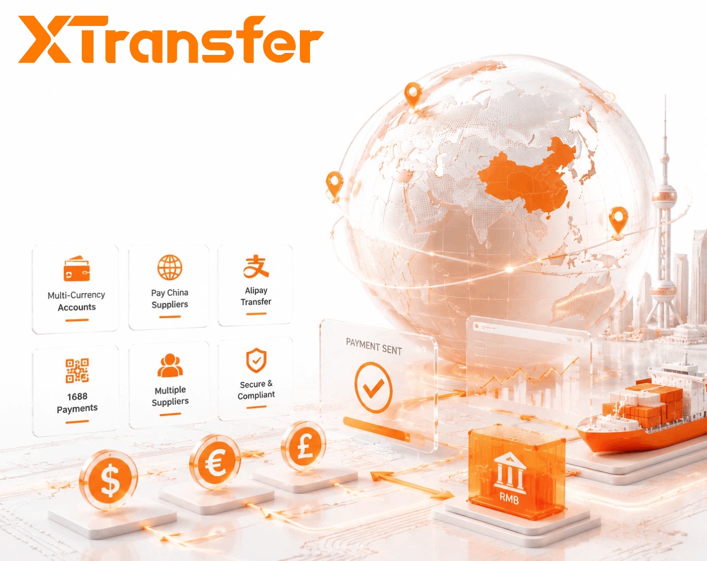 Cross-Border Payment Platforms for China Trade- 10 Key Questions Answered