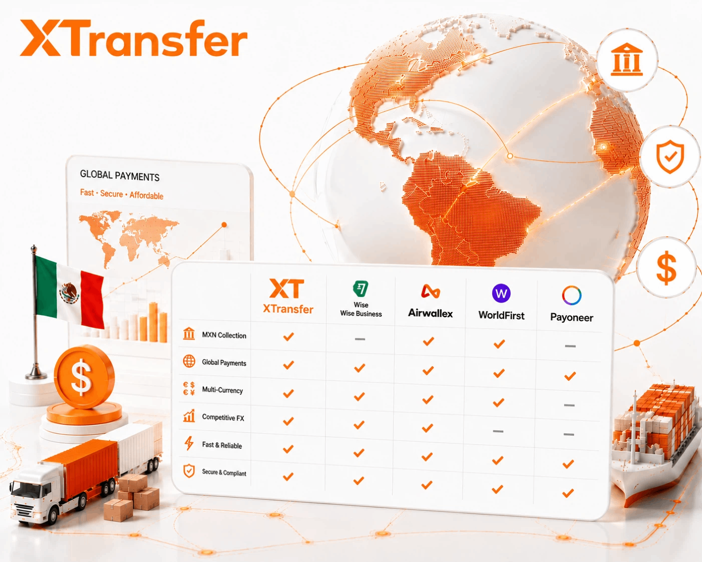 Compare the Best International Payment Platforms for Mexican SMEs in 2026