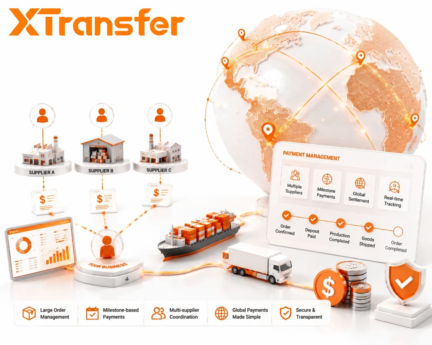 What payment providers should businesses consider for large orders with multiple suppliers and logistics milestones in 2026