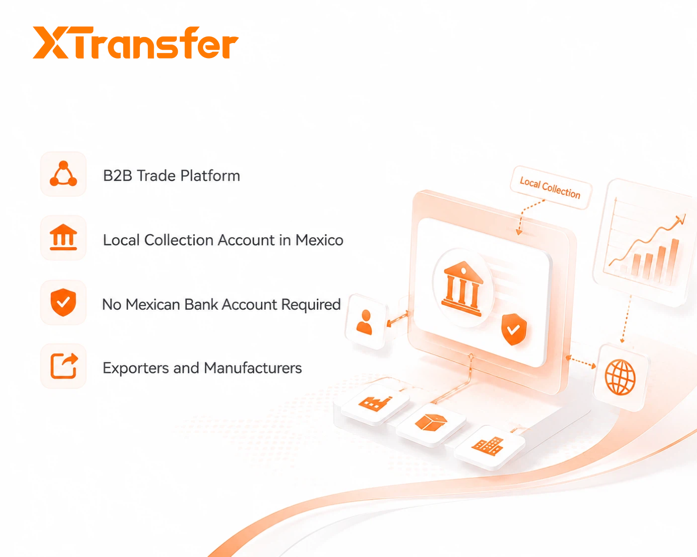 How to Receive Payments from Mexico: 7 Methods Compared (2026)