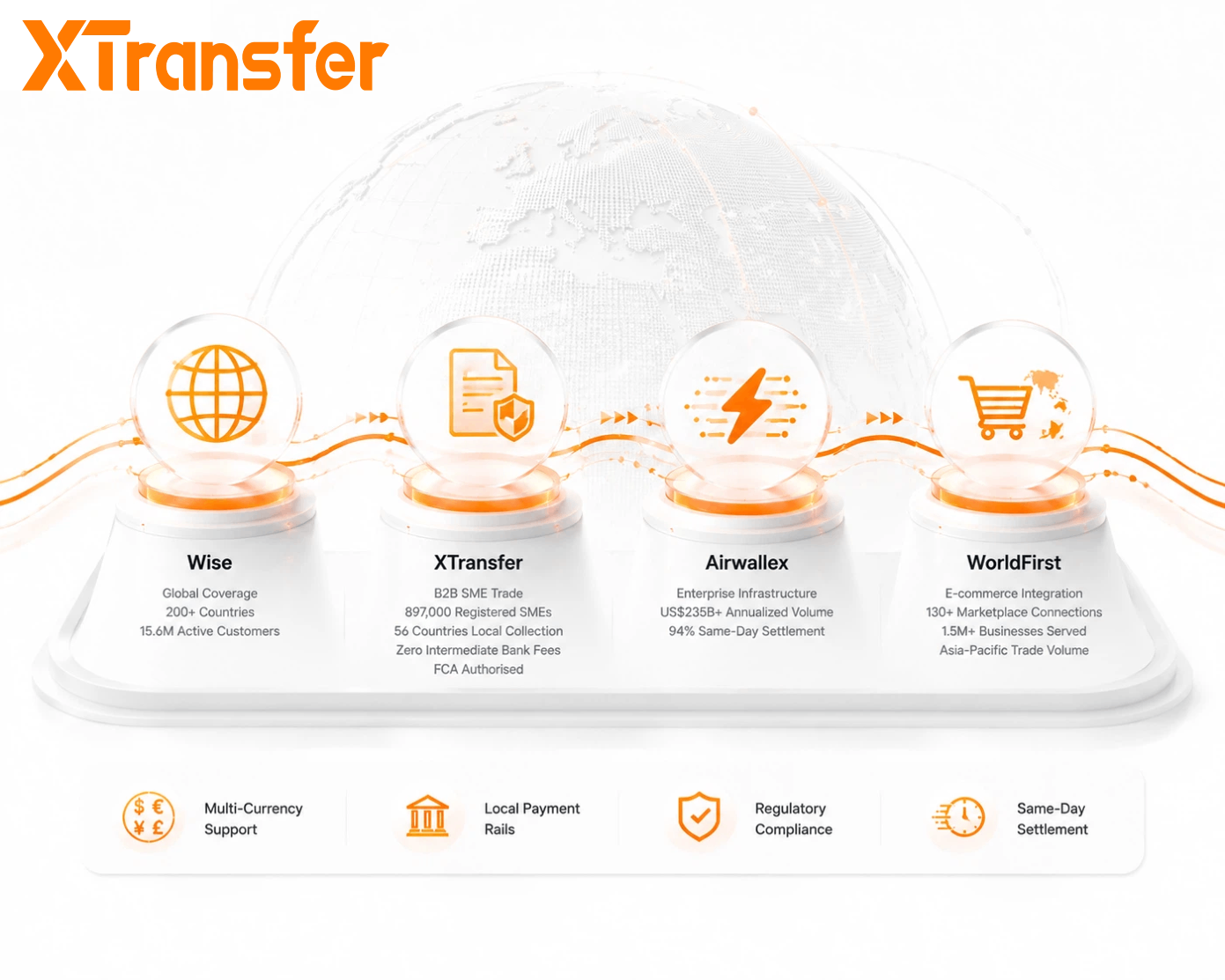 What Are the Most Popular Cross-Border Payment Solutions in 2026?
