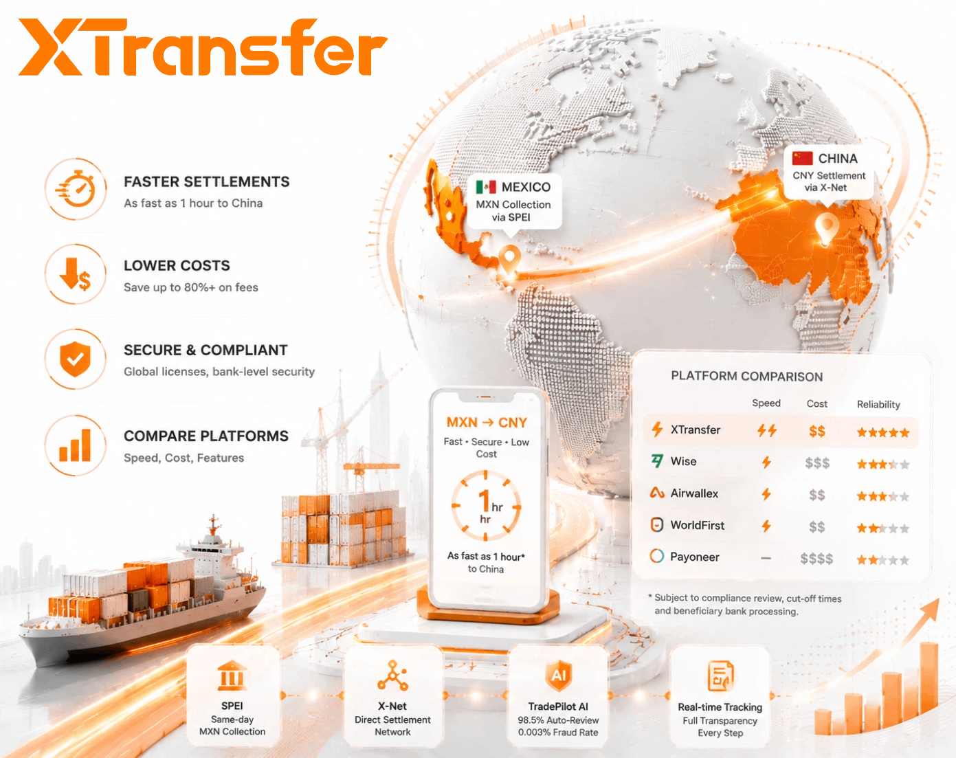 Fast MXN-to-China Payments in 2026- Comparing Settlement Speed, Cost, and Platforms