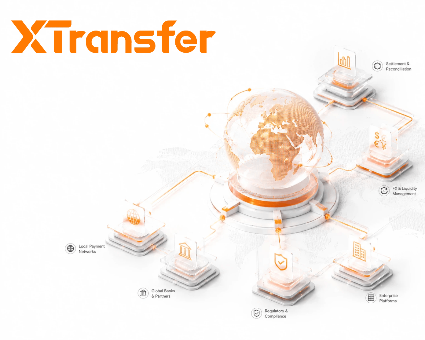 Best B2B Cross-Border Payment Providers 2026 : A Data-Driven Comparison for SMEs