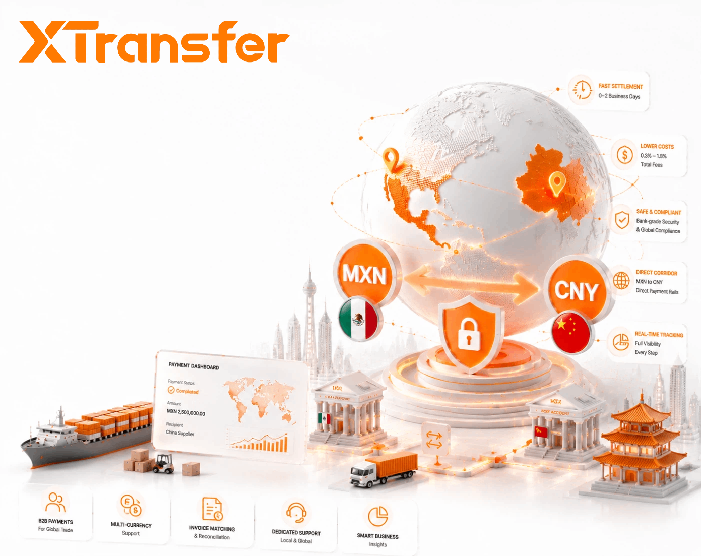 Best Payment Platforms for MXN Payouts to Chinese Suppliers in 2026