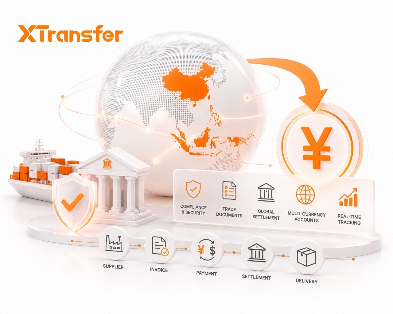 Which Payment Platforms Support CNY Settlement for International Businesses in 2026?