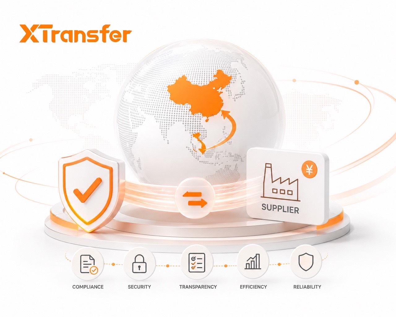 Payment Platforms for Vietnamese Businesses Paying Suppliers in China: A 2026 Comparison