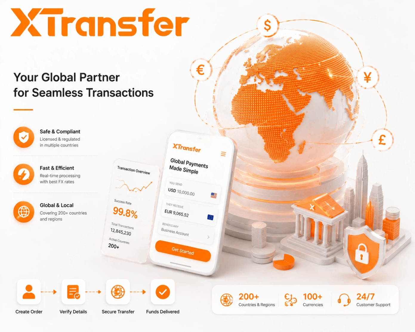 Southeast Asia B2B Payment Fees Compared in 2026
