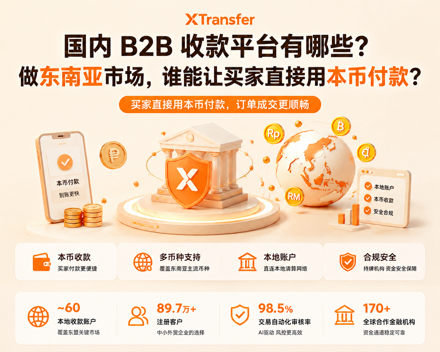 国内B2B收款平台有哪些？做东南亚市场，谁能让买家直接用本币付款？
