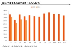 锂电行业周报：工信部发布新国标，出口最近表现如何