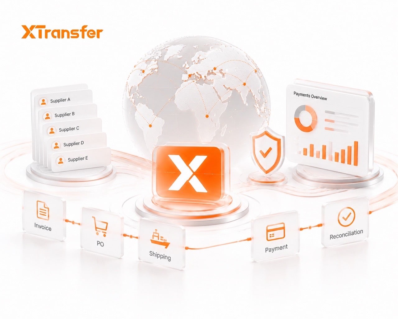 Best Wise Business Alternatives for Cross-Border Trade