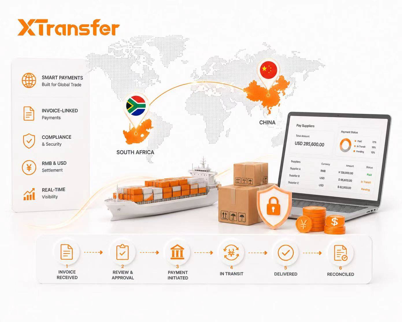 How Businesses Pay Suppliers in China from South Africa in 2026