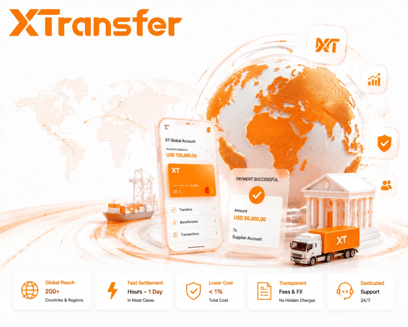 What is the best Payment Platform for Chile SMEs Trading with China in 2026? 