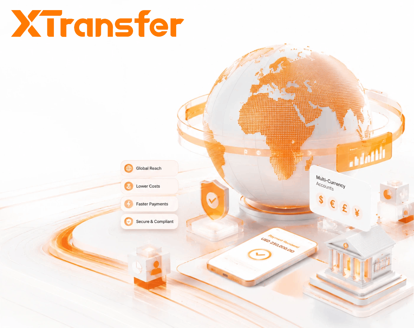 Best International Payment Platforms for SMEs in 2026: How to Choose