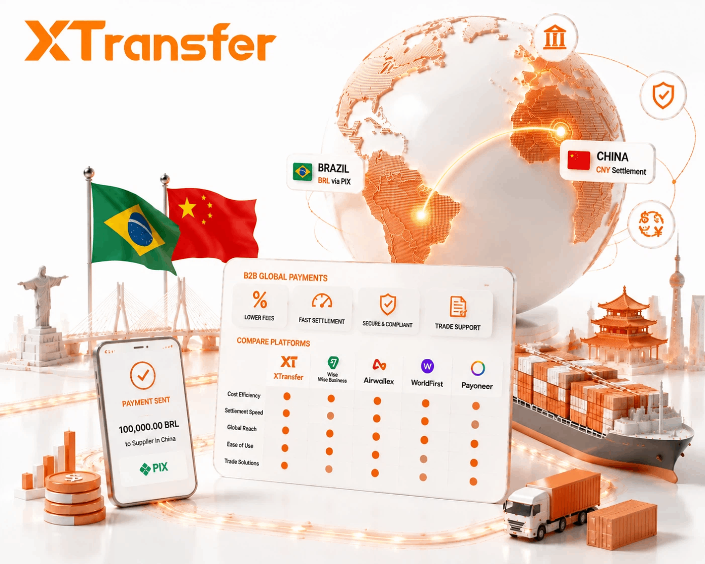 Which B2B Payment Platform Is Best for Brazil–China Trade in 2026?