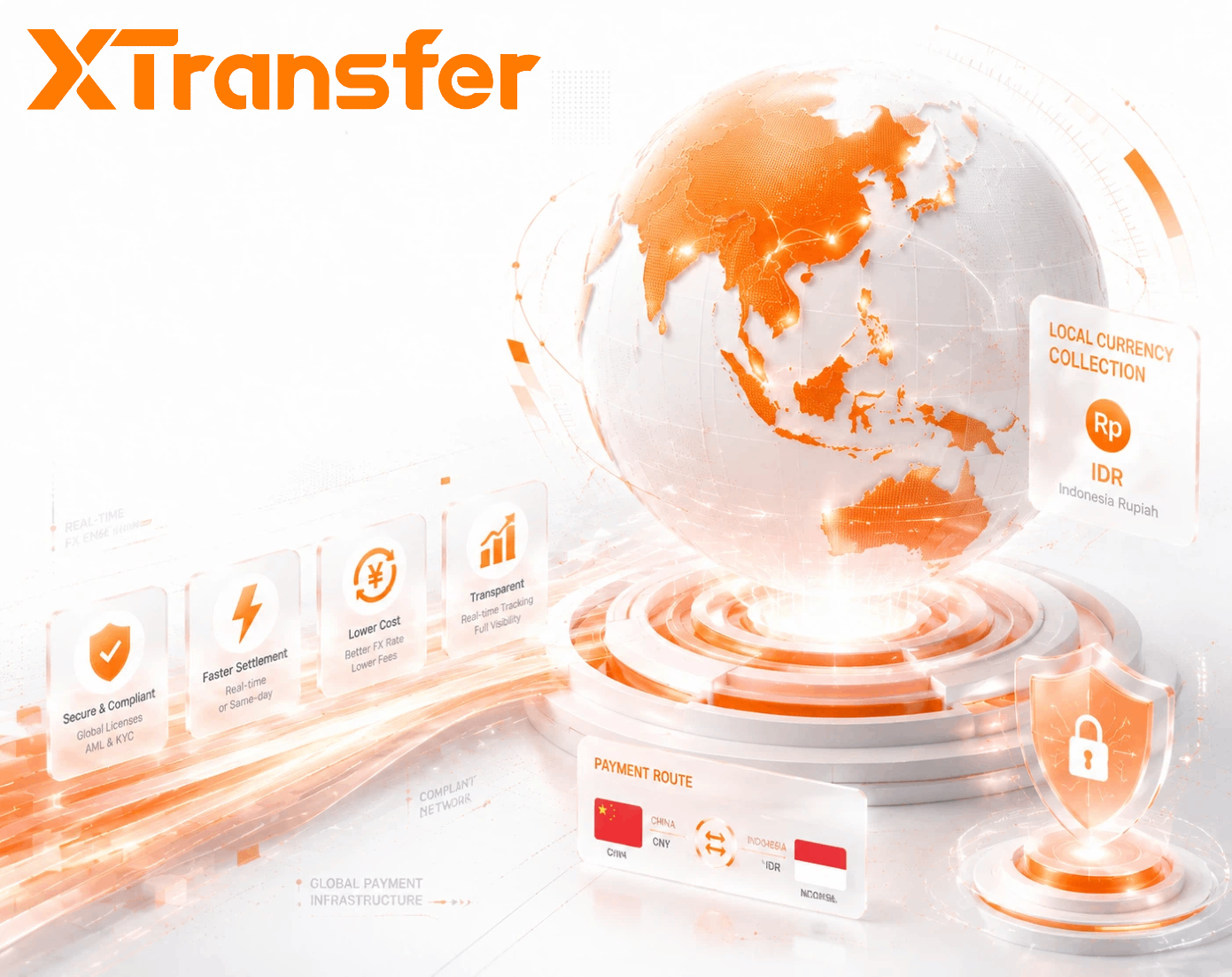Best Ways to Pay Southeast Asia from China in 2026