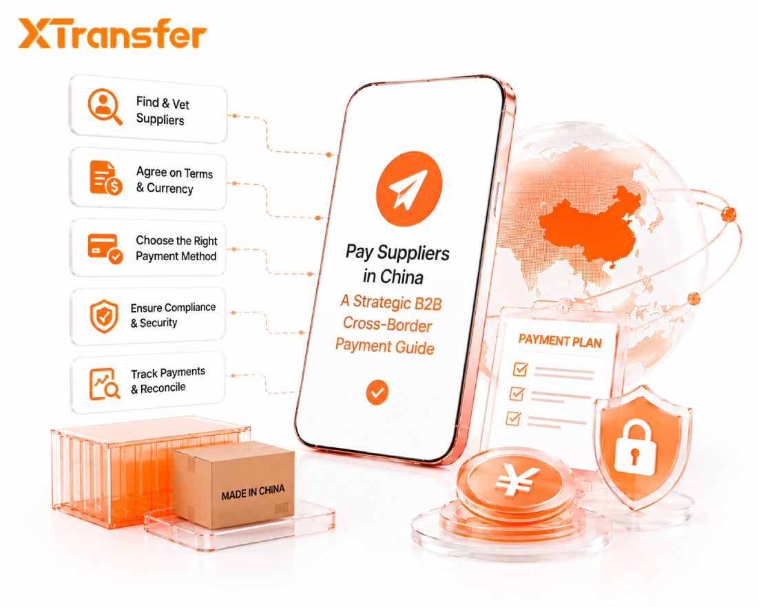 Fastest Way to Send Money to Brazil for Business | 2026 B2B FX Guide