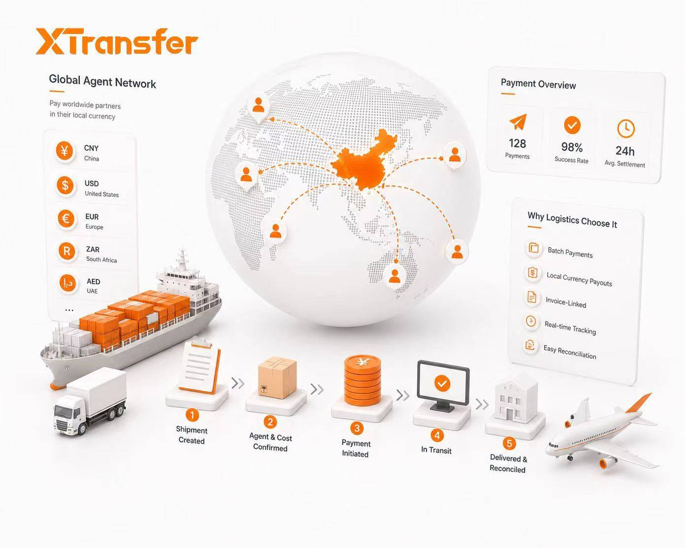 Best Cross-Border Payment Platforms for Logistics & Freight Forwarding Companies (2026)