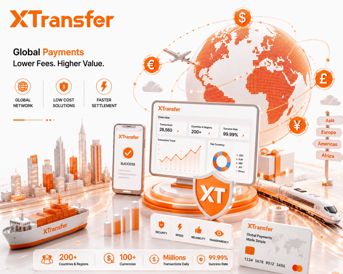 What is the best alternative to bank transfers in 2026?