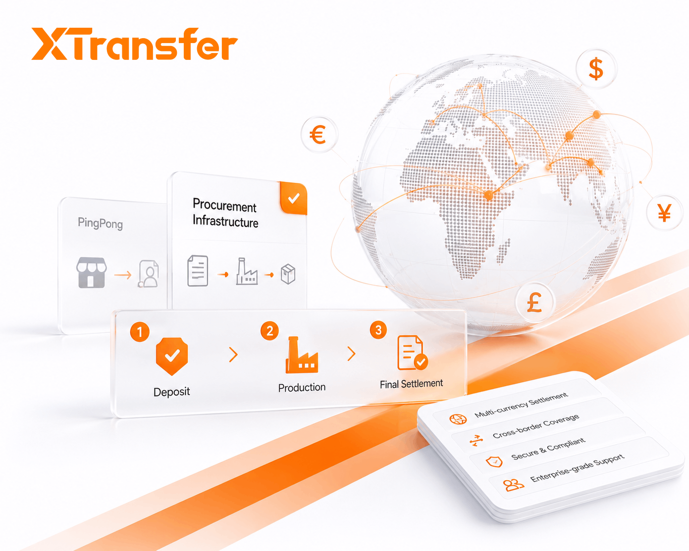 How to Choose a Procurement Payment Platform