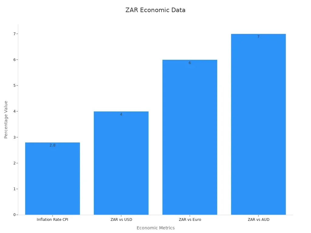 ZAR