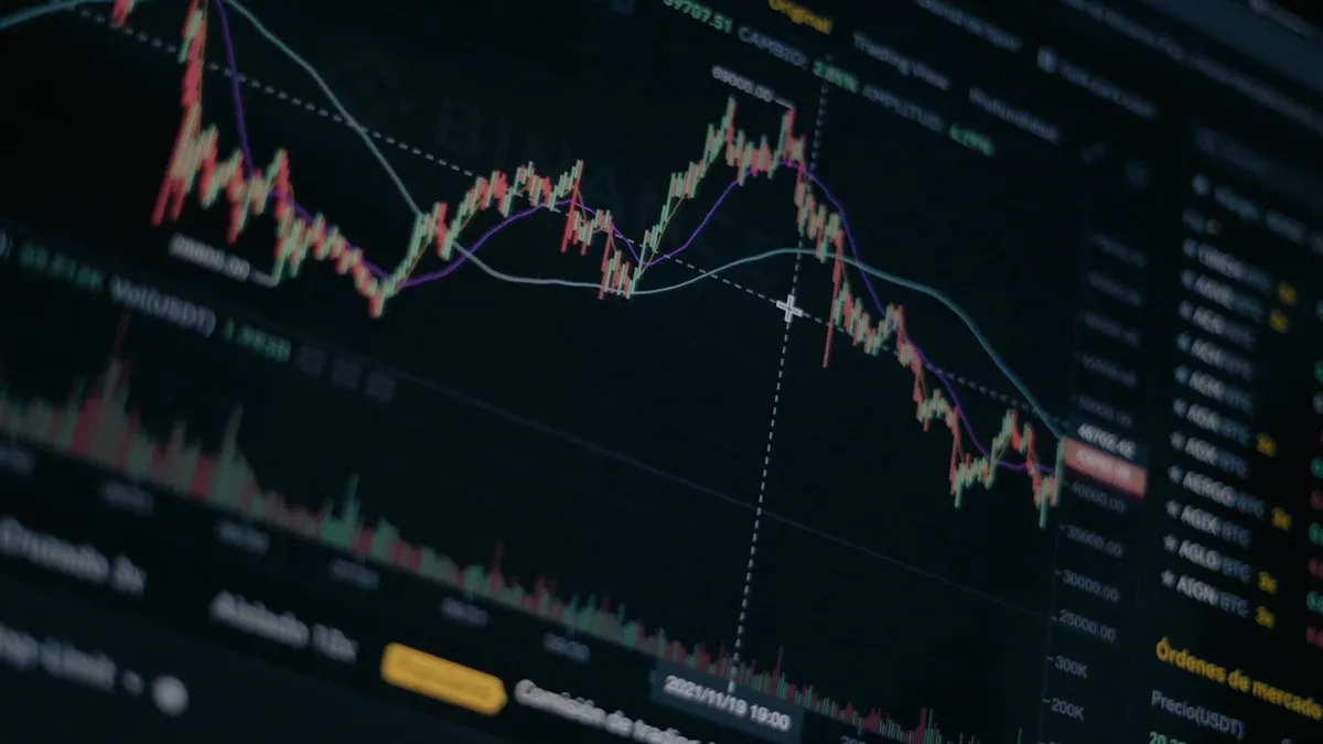 Yield Curves
