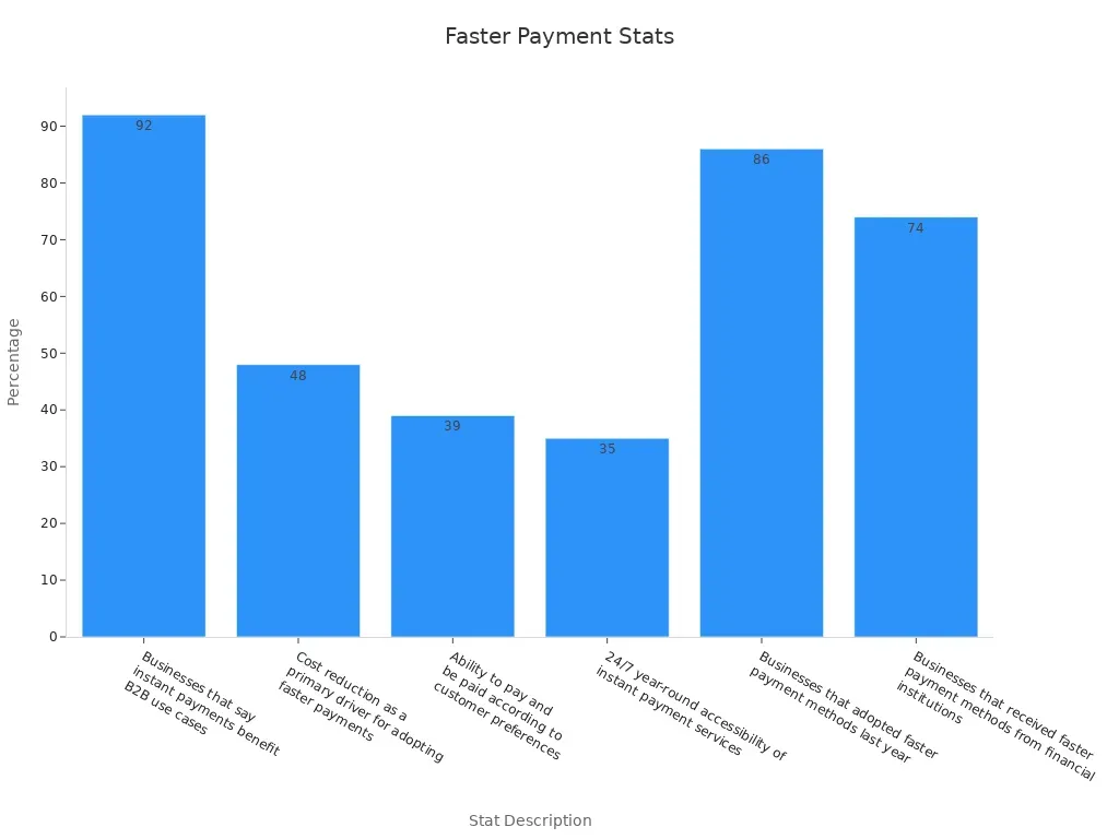 B2B in Global Payment