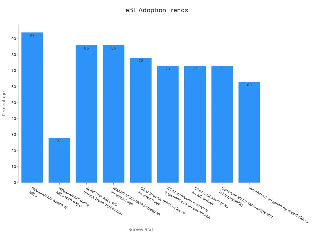 B/L (bill of lading)