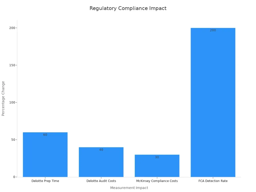 Foreign Exchange Administration Declaration Code