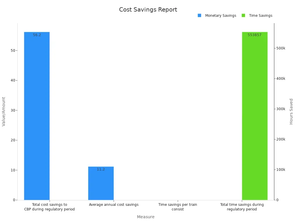 House Bill of Lading (HBL)