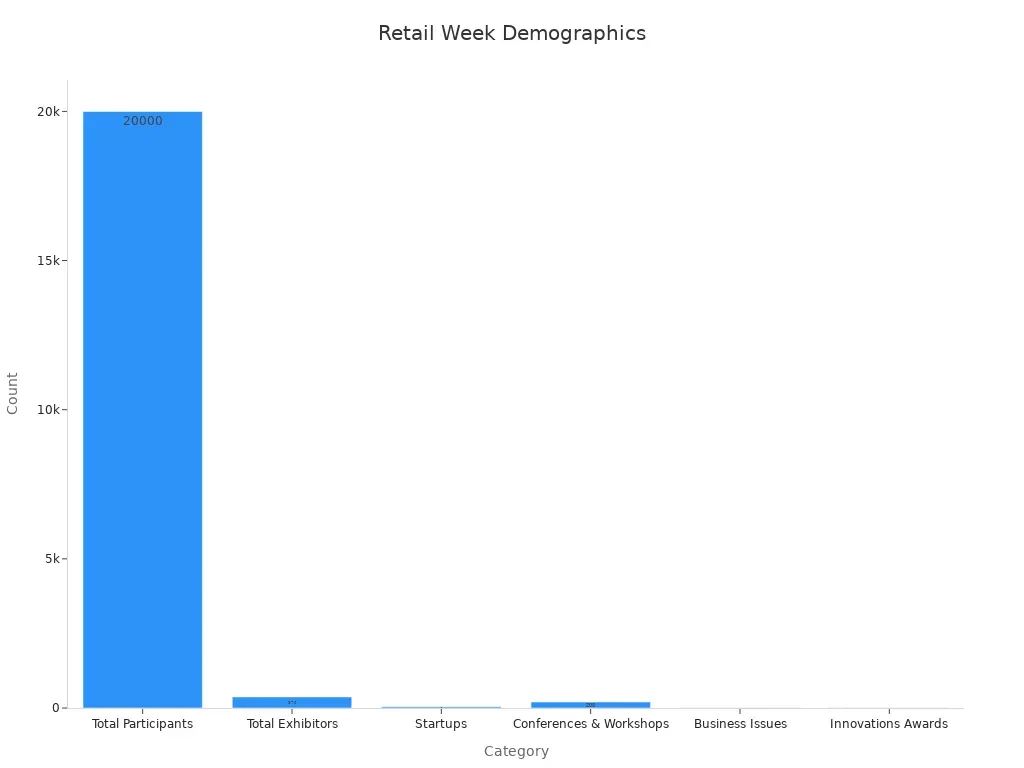 Paris Retail Week