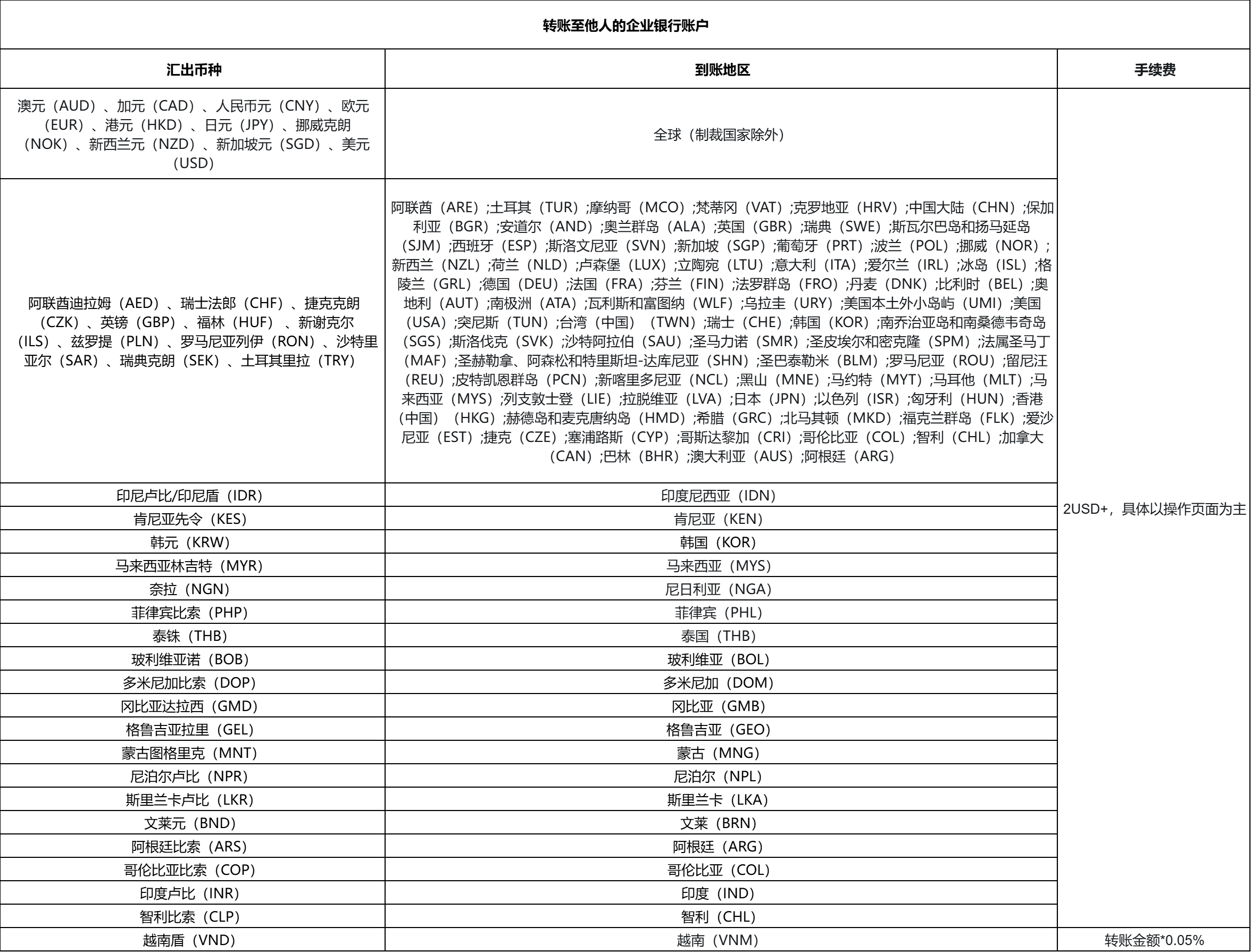 外贸收款，就用XTransfer！