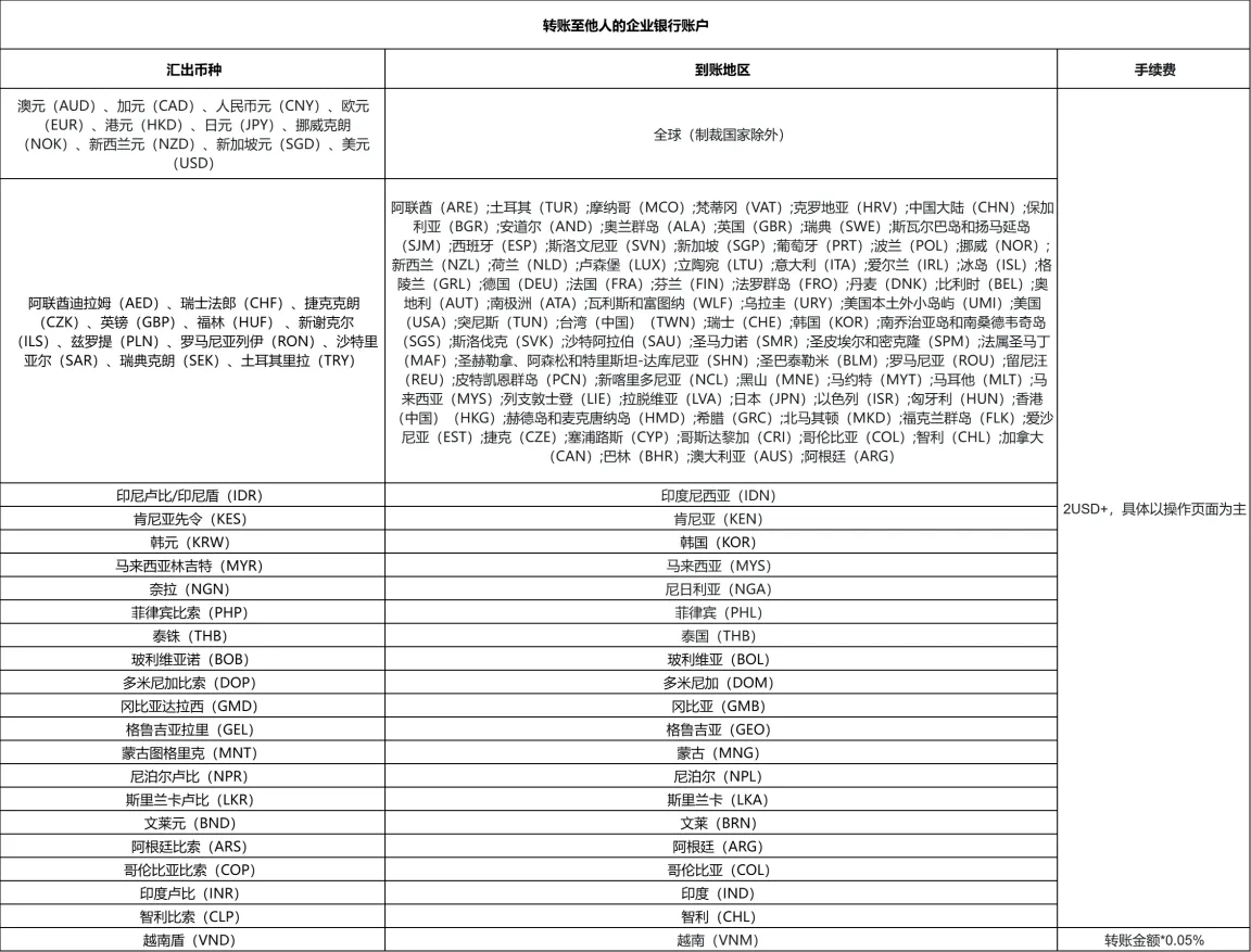 转账支持的币种和手续费是多少？-XTransfer